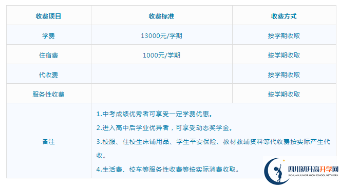 2023年遂寧市射洪綠然國(guó)際學(xué)校學(xué)費(fèi)多少錢？