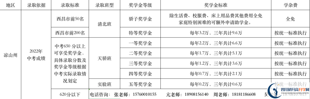 2023年涼山州西昌天立國際學校學費多少錢？