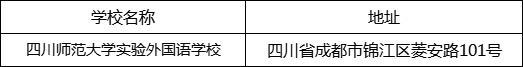 成都市四川師范大學(xué)實(shí)驗(yàn)外國(guó)語學(xué)校地址在哪里？