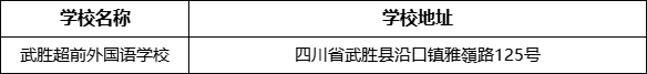 廣安市武勝超前外國語學校學校地址在哪里？