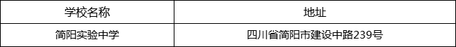 成都市簡陽實驗中學地址在哪里？