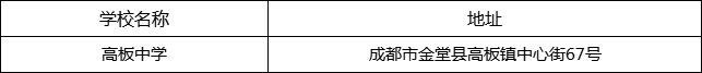 成都市高板中學(xué)地址在哪里？