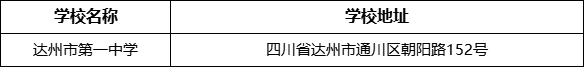 達州市第一中學學校地址在哪里？