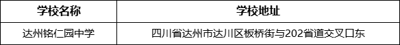 達州市達州銘仁園中學學校地址在哪里？