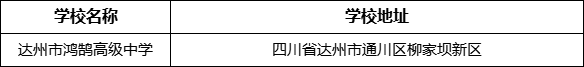 達(dá)州市鴻鵠高級(jí)中學(xué)學(xué)校地址在哪里？