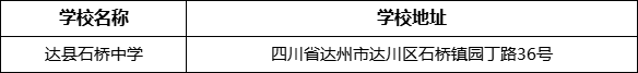 達州市達縣石橋中學學校地址在哪里？