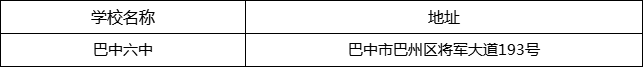 巴中市巴中六中地址在哪里？