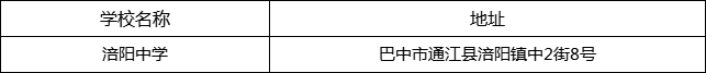 巴中市涪陽中學(xué)地址在哪里？