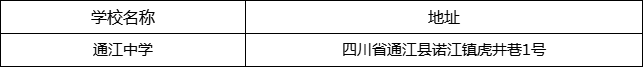 巴中市通江中學地址在哪里？