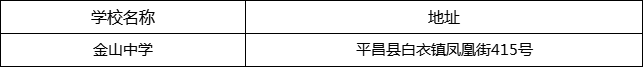 巴中市金山中學(xué)地址在哪里？