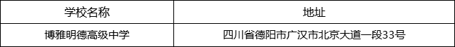 德陽(yáng)市博雅明德高級(jí)中學(xué)地址在哪里？