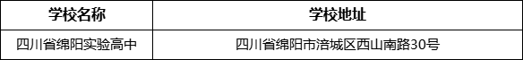 綿陽(yáng)市四川省綿陽(yáng)實(shí)驗(yàn)高中學(xué)校地址在哪里？