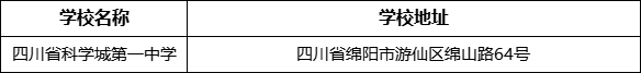 綿陽市四川省科學(xué)城第一中學(xué)學(xué)校地址在哪里？