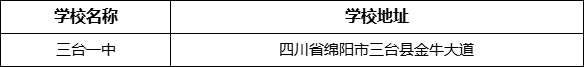 綿陽市三臺一中學校地址在哪里？