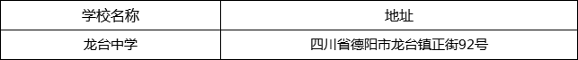 德陽市龍臺中學(xué)地址在哪里？