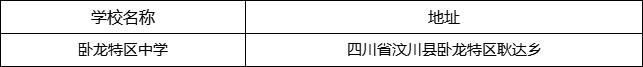 阿壩州臥龍?zhí)貐^(qū)中學(xué)地址在哪里？