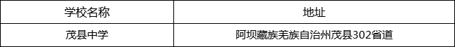 阿壩州茂縣中學(xué)地址在哪里？