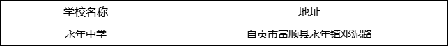 自貢市永年中學地址在哪里？