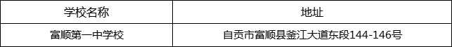 自貢市富順第一中學校地址在哪里？