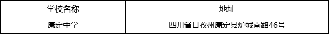 甘孜州康定中學(xué)地址在哪里？