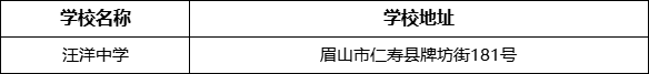 眉山市汪洋中學(xué)學(xué)校地址在哪里？