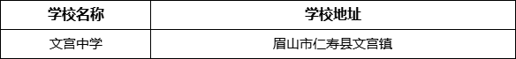 眉山市文宮中學學校地址在哪里？