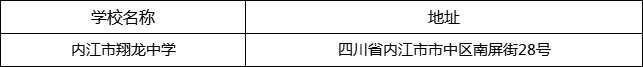 內(nèi)江市翔龍中學(xué)地址在哪里？