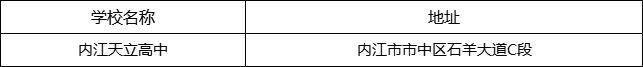 內(nèi)江市內(nèi)江天立高中地址在哪里？
