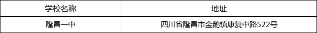 內(nèi)江市隆昌一中地址在哪里？