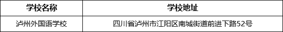 瀘州市瀘州外國(guó)語(yǔ)學(xué)校地址在哪里？