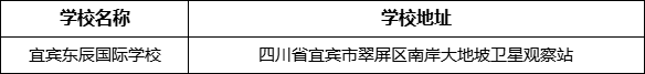 宜賓市宜賓東辰國(guó)際學(xué)校學(xué)校地址在哪里？