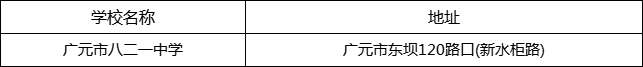 廣元市八二一中學(xué)地址在哪里？