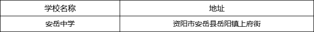 資陽市安岳中學(xué)地址在哪里？