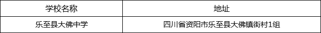 資陽市樂至縣大佛中學(xué)地址在哪里？