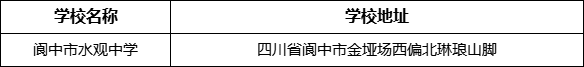 南充市閬中市水觀中學學校地址在哪里？