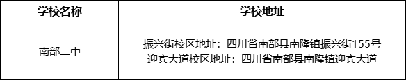 南充市南部二中學(xué)校地址在哪里？