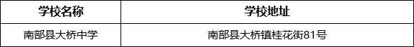 南充市南部縣大橋中學(xué)學(xué)校地址在哪里？