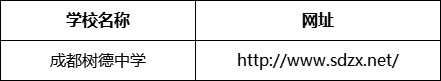 成都市成都樹德中學(xué)網(wǎng)址是什么？