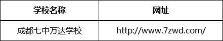 成都市成都七中萬達學校網址是什么？