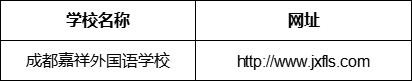 成都市成都嘉祥外國(guó)語(yǔ)學(xué)校網(wǎng)址是什么？