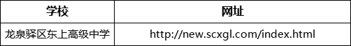 成都市龍泉驛區(qū)東上高級(jí)中學(xué)網(wǎng)址是什么？