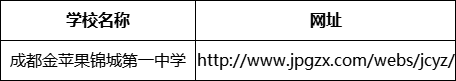 成都市成都金蘋果錦城第一中學網(wǎng)址是什么？