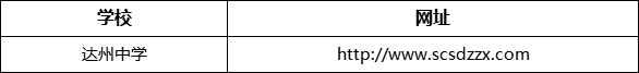 達州市達州中學網(wǎng)址是什么？