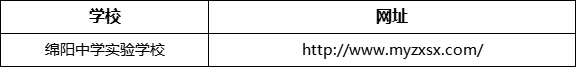 綿陽(yáng)市綿陽(yáng)中學(xué)實(shí)驗(yàn)學(xué)校網(wǎng)址是什么？