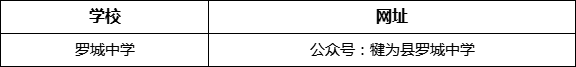 樂山市羅城中學(xué)網(wǎng)址是什么？