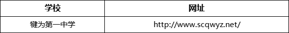 樂山市犍為第一中學(xué)網(wǎng)址是什么？