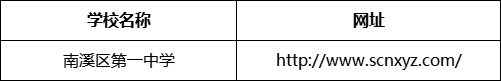 宜賓市南溪區(qū)第一中學(xué)網(wǎng)址是什么？