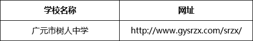 廣元市樹人中學(xué)網(wǎng)址是什么？