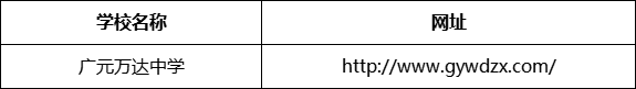 廣元市廣元萬達中學網(wǎng)址是什么？