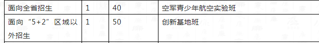 2023年成都市成都十二中外地生如何就讀？